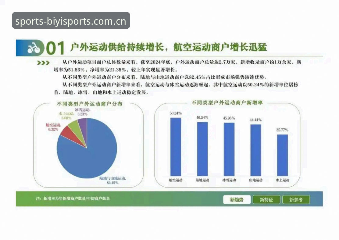 必一体育怎么样 必一体育怎么样?深度解析线上体育娱乐平台的行业价值与发展趋势